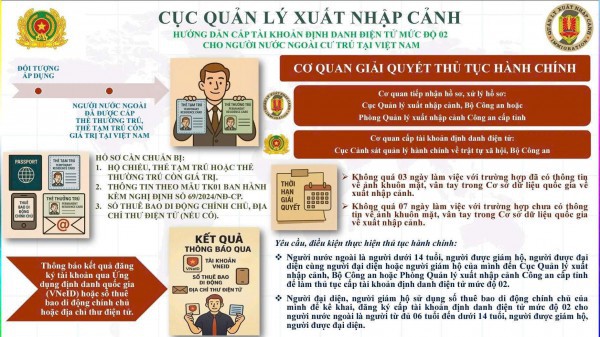Người nước ngoài tại Việt Nam đăng ký định danh điện tử mức độ 2 thế nào?