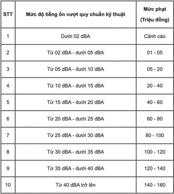 Thực hư việc cấm hát karaoke loa kẹo kéo?