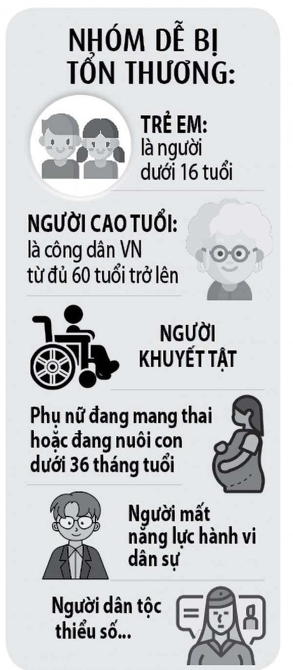 Thêm hành lang pháp lý bảo vệ người yếu thế