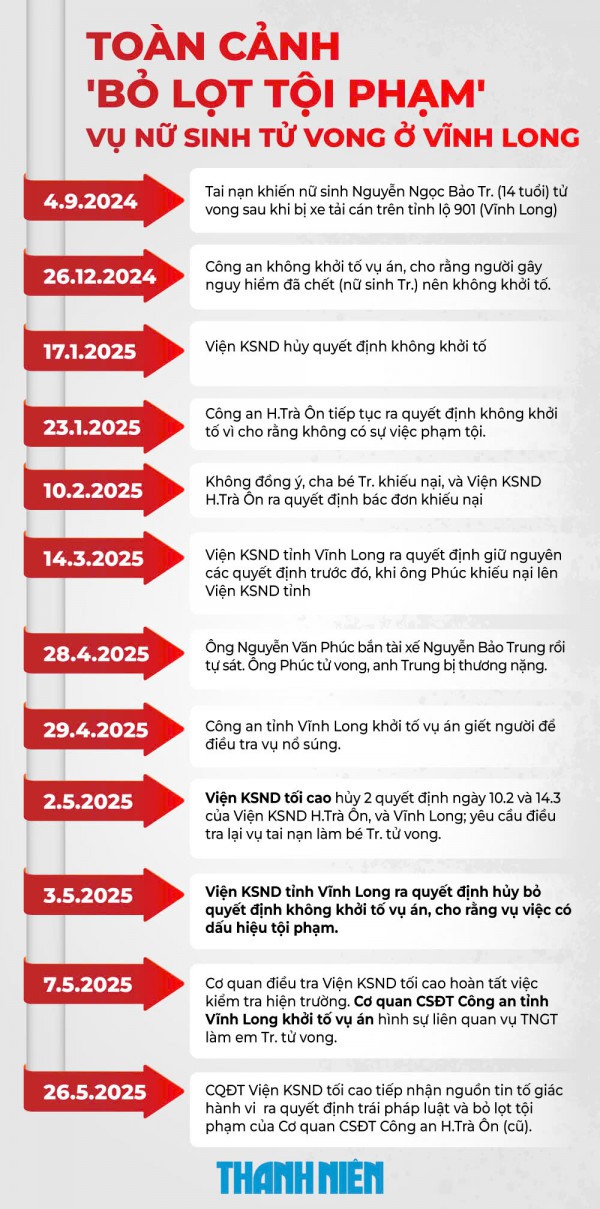 Vụ nữ sinh tử vong ở Vĩnh Long: Tạm đình chỉ điều tra tài xế