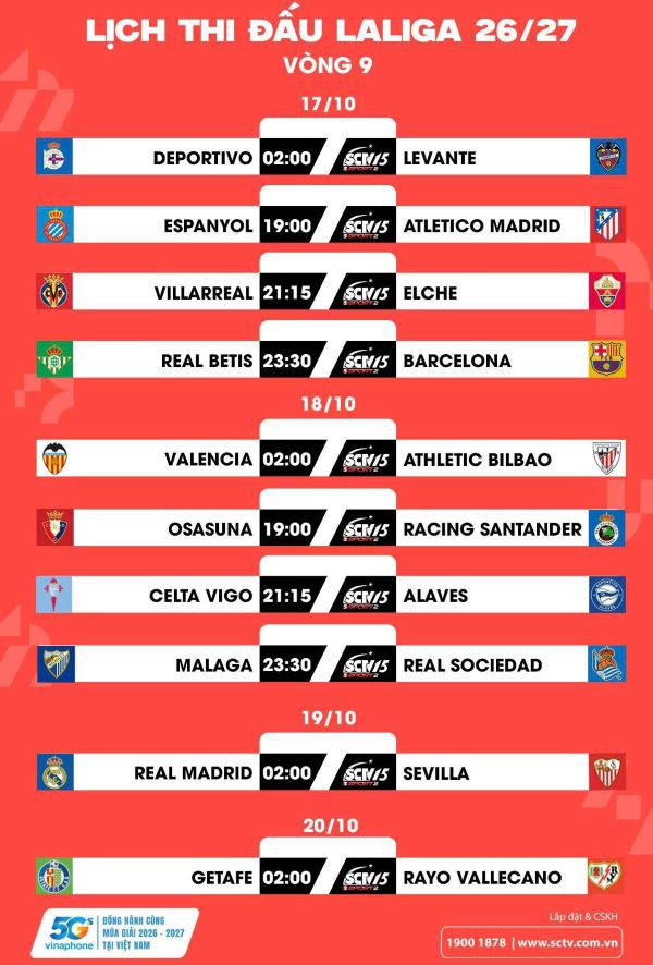 VÒNG 09 LALIGA EA SPORTS: Coi chừng ”Dự án ma” thành thật