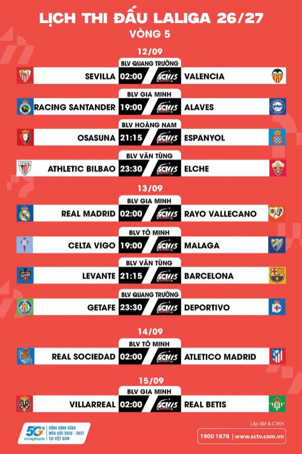 VÒNG 05 LALIGA EA SPORTS 2026/27: Gã khổng lồ trút giận