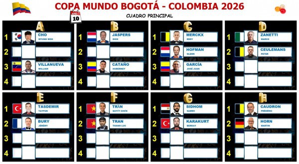 Billiards: Thiên tài Caudron thăng tiến thần tốc, vẫn khao khát chức vô địch World Cup