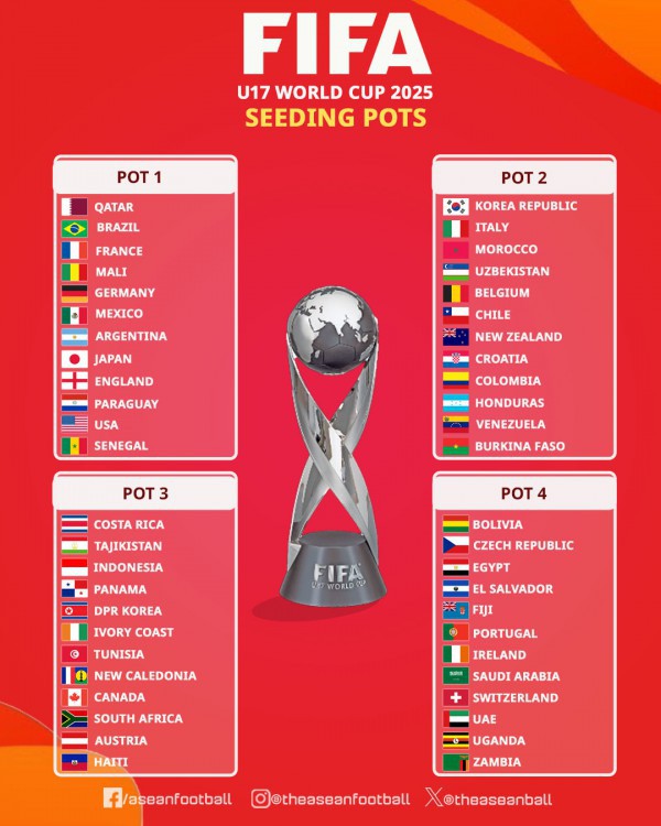 Bóng đá Indonesia sáng cửa cạnh tranh tại U.17 World Cup Bóng đá Indonesia sáng cửa cạnh tranh tại U.17 World Cup