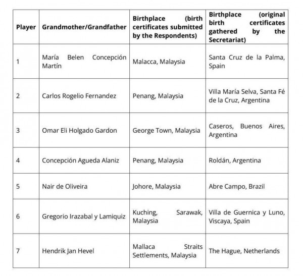 Cựu danh thủ Malaysia chỉ trích FAM thiếu tầm nhìn: Cựu danh thủ Malaysia chỉ trích FAM thiếu tầm nhìn: