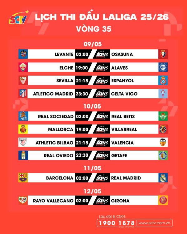 VÒNG 35 LALIGA EA SPORTS 2025/26: Đường đến đỉnh vinh quang