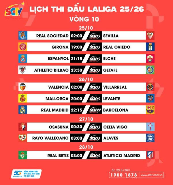 VÒNG 10 LALIGA EA SPORTS 2025/26: Siêu kinh điển, đại chiến, derby và nhiều hơn nữa