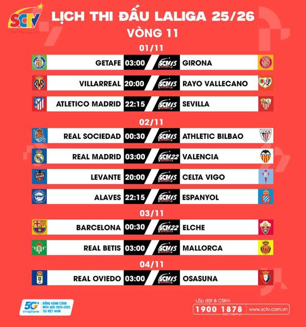 VÒNG 11 LALIGA EA SPORTS 2025/26: Vượt chướng ngại cuối mùa thu