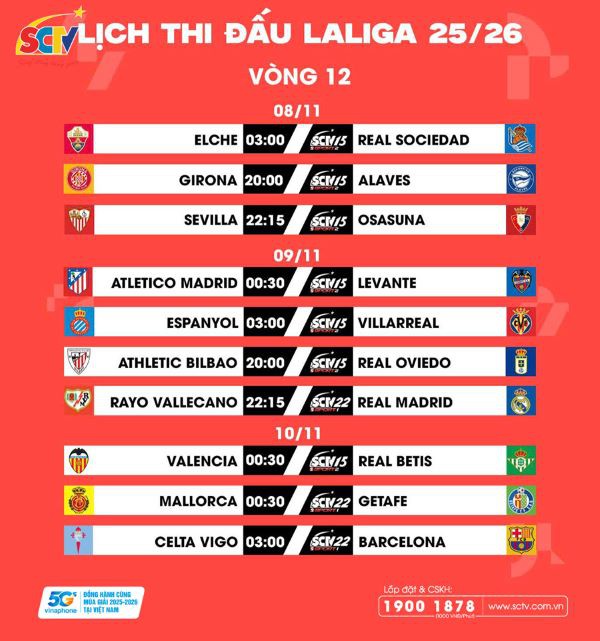 VÒNG 12 LALIGA EA SPORTS 2025/26: Dậy mà đi, những gã khổng lồ