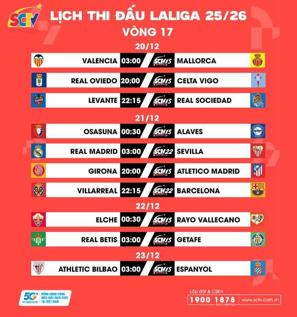 VÒNG 17 LALIGA EA SPORTS 2025/26: Nâng ly bên nhau trong tháng Mười hai