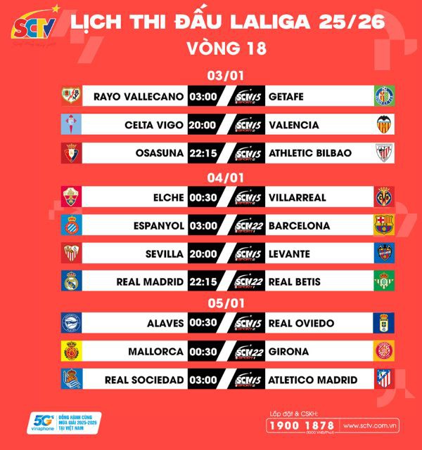 VÒNG 18 LALIGA EA SPORTS 2025/26: Bữa tiệc tưng bừng chào mừng năm mới