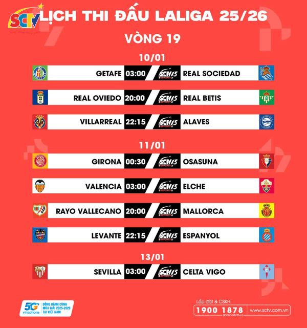 VÒNG 19 LALIGA EA SPORTS 2025/26: Gian nan tỏ mặt anh hào