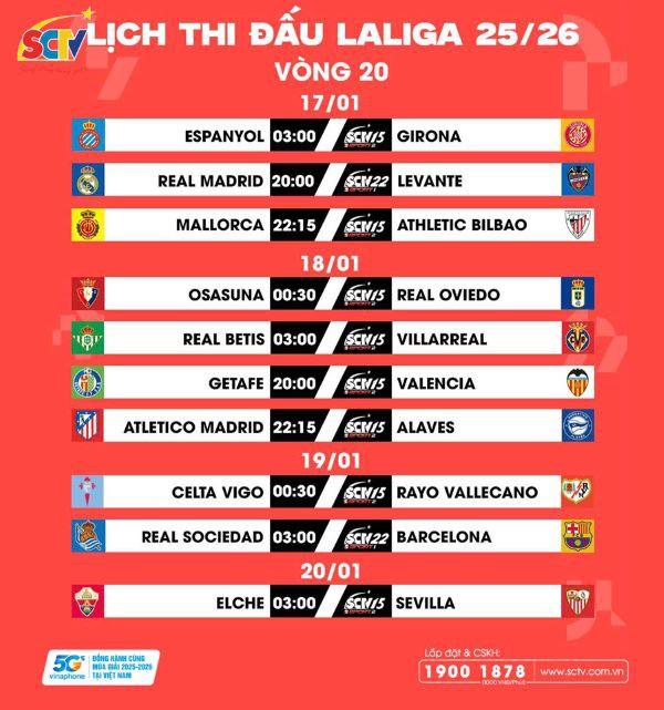 VÒNG 20 LALIGA EA SPORTS 2025/26: Gác lại âu lo, mơ giấc mộng to