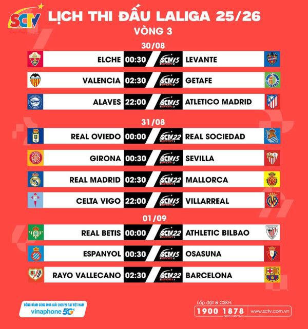 VÒNG 03 LALIGA EA SPORTS 2025/26: Mỗi cây mỗi hoa, mỗi nhà mỗi cảnh