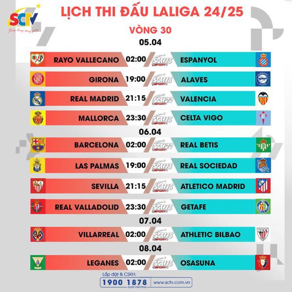 Vòng 30 LALIGA EA Sports: Khát vọng dâng trào, quyết chiến quyết thắng