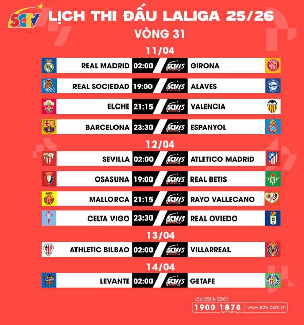 VÒNG 31 LALIGA EA SPORTS 2025/26: Qua cơn bĩ cực, tới hồi thái lai