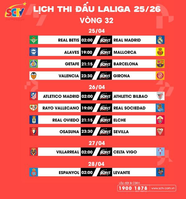 VÒNG 32 LALIGA EA SPORTS 2025/26: Ai cũng muốn hưởng trọn niềm vui