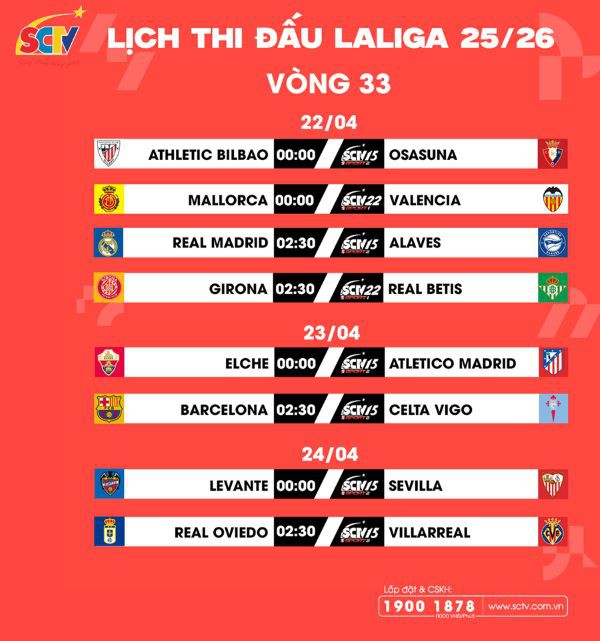 VÒNG 33 LALIGA EA SPORTS 2025/26: Thần tốc, thần tốc, đại thần tốc