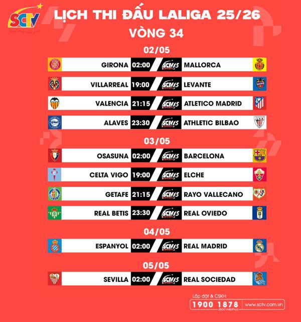 VÒNG 34 LALIGA EA SPORTS 2025/26: Nhà vô địch lộ diện