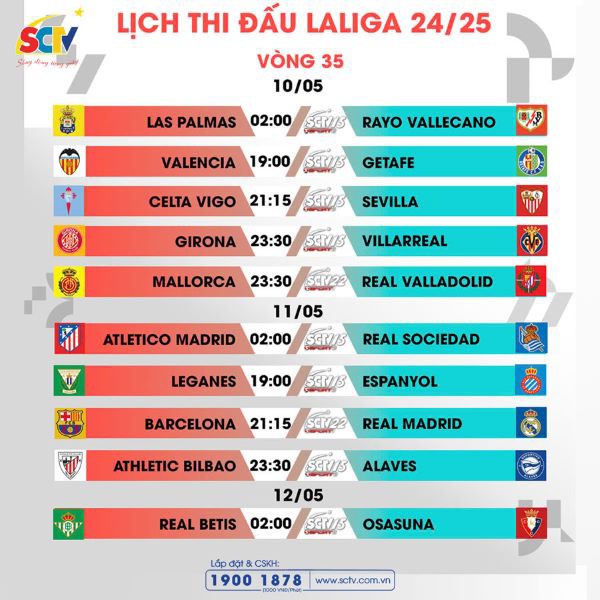VÒNG 35 LALIGA EA SPORTS: Mọi ngả đường đều dẫn về xứ Catalan