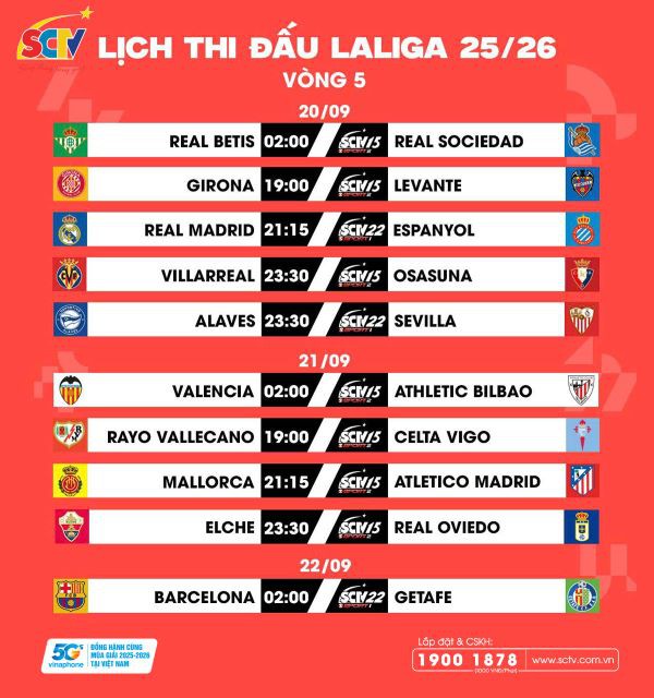 VÒNG 05 LALIGA EA SPORTS 2025/26: Cuộc chiến của ”Tốp bốn lạ lẫm”