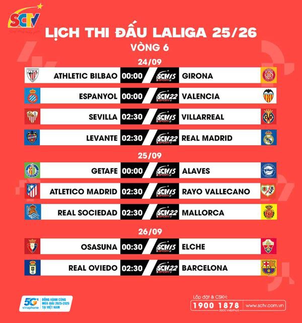 VÒNG 06 LALIGA EA SPORTS 2025/26: Cục diện khó lường trước Derby thủ đô