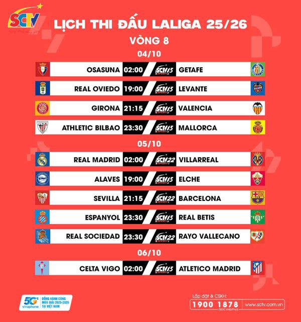 VÒNG 08 LALIGA EA SPORTS 2025/26: Bữa tiệc thịnh soạn đón tết Trung thu