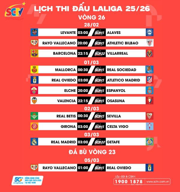 VÒNG 26 LALIGA EA SPORTS 2025/26: Ai sắm vai ”thần tài”?