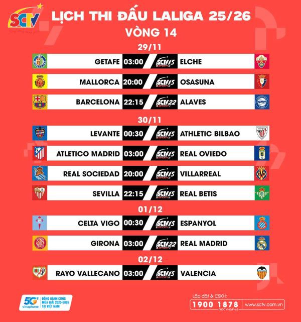 VÒNG 14 LALIGA EA SPORTS: Mệnh lệnh phải thắng
