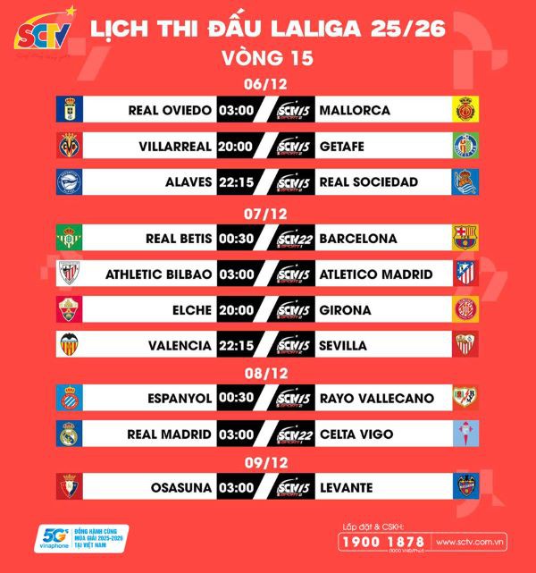 VÒNG 15 LALIGA EA SPORTS 2025/26: Ủ than nóng, ươm lửa hồng, tháng 12 thật đẹp