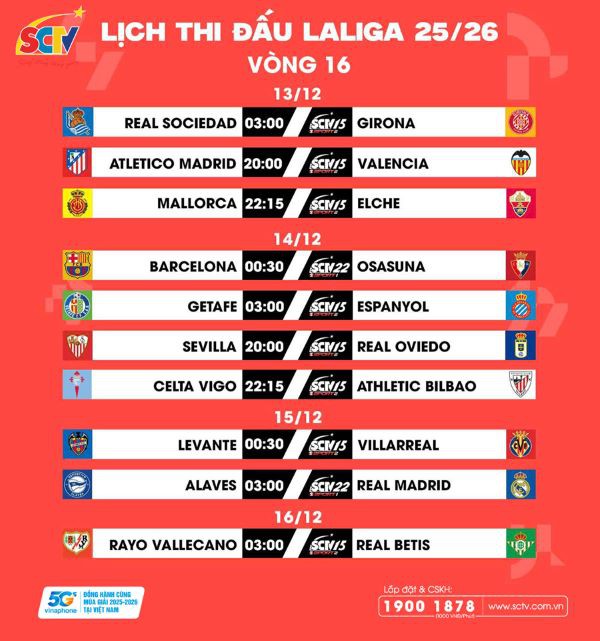 VÒNG 16 LALIGA EA SPORTS 2025/26: Tỉnh dậy đi, những gã khổng lồ thành Madrid!