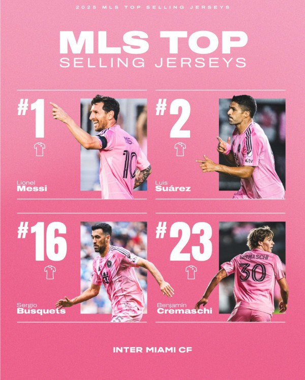 Messi lập kỷ lục tại MLS, David Beckham giới thiệu ‘giấc mơ’ thành hiện thực Messi lập kỷ lục tại MLS, David Beckham giới thiệu ‘giấc mơ’ thành hiện thực