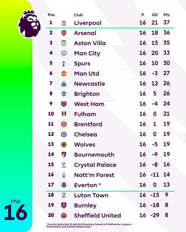 Tottenham ngắt mạch trận thất vọng bằng chiến thắng ấn tượng trước Newcastle