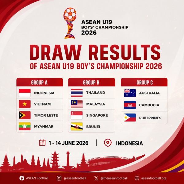 U.19 Việt Nam đấu chủ nhà Indonesia tại giải Đông Nam Á, quyết vô địch như đội U.17?