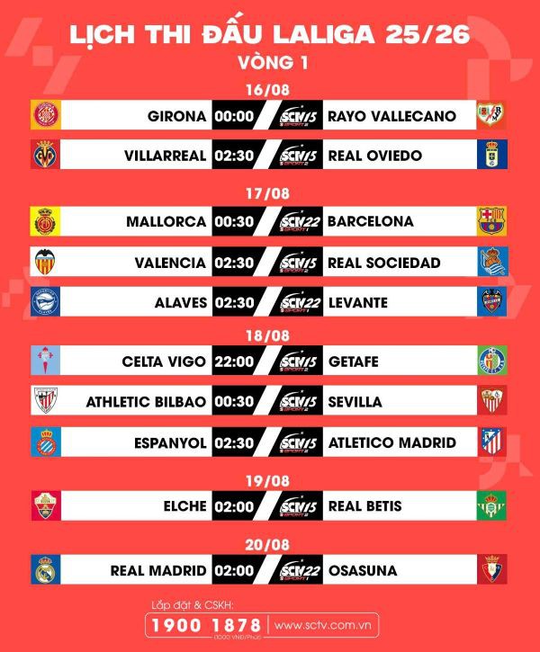 LALIGA EA Sports mùa giải mới 2025/26 – Độc quyền trên các kênh SCTV