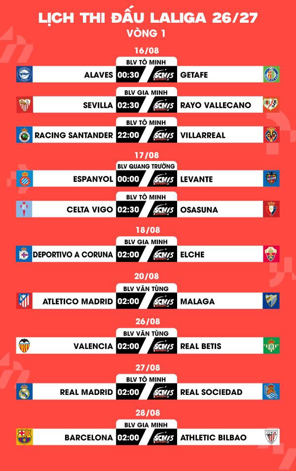VÒNG 01 LALIGA EA SPORTS 2026/27:  Khởi đầu hấp dẫn
