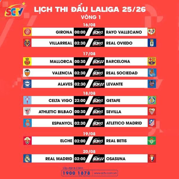 Vòng 01 LALIGA EA SPORTS 2025/26: Ngày mở màn cho bữa tiệc thịnh soạn