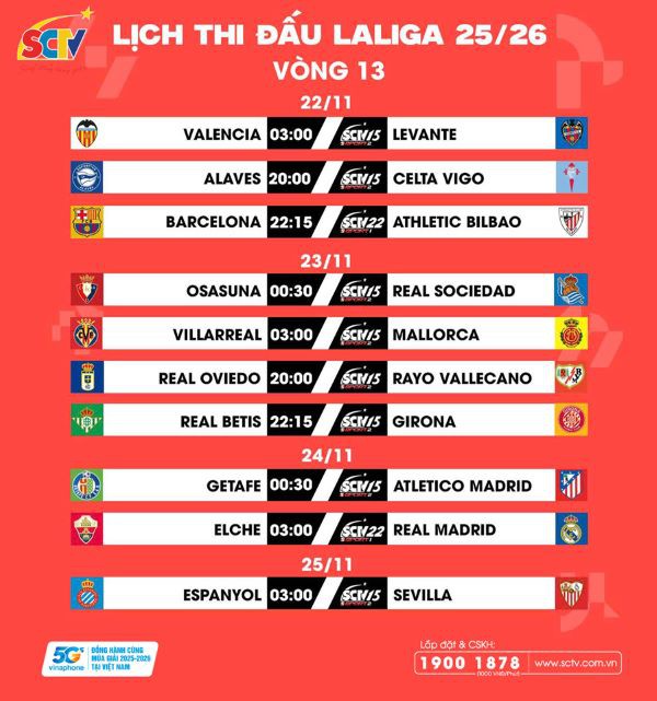 VÒNG 13 LALIGA EA SPORTS 2025/26: Hạnh phúc, đi về nhà!