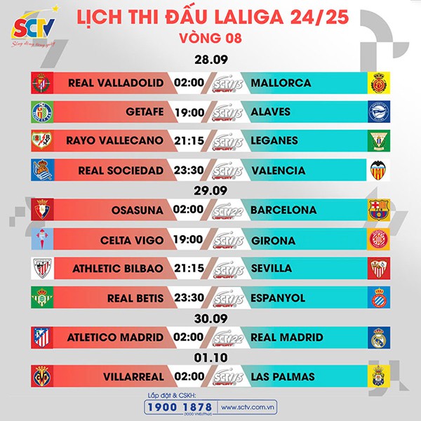 Vòng 08 LALIGA EA Sports: Ngày Thủ đô rực lửa