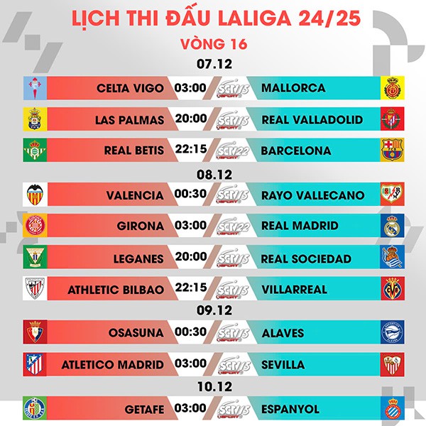 Vòng 16 LALIGA EA SPORTS: Những nụ cười trở lại