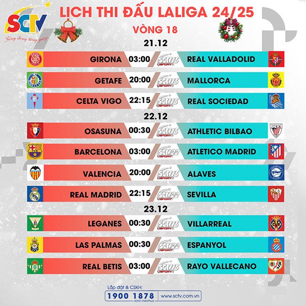 Vòng 18 LALIGA EA Sports: Ngôi đầu định đoạt trước thềm năm mới