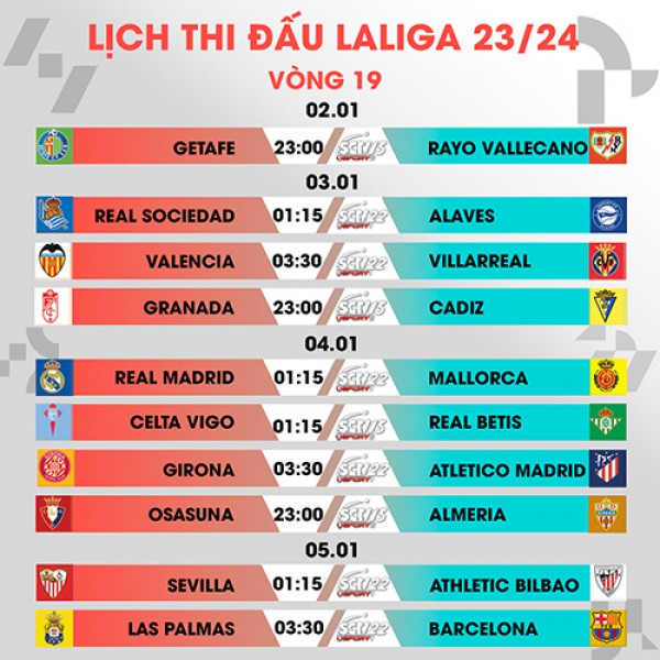 Vòng 19 LALIGA EA SPORTS: Chào năm mới, khí thế mới