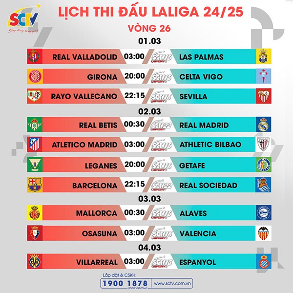 Vòng 26 LALIGA EA Sports: Huynh đệ tương tàn vì ngôi báu