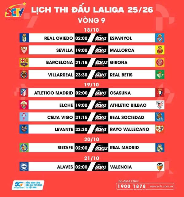 VÒNG 09 LALIGA EA SPORTS 2025/26: Những trận derby không cân sức