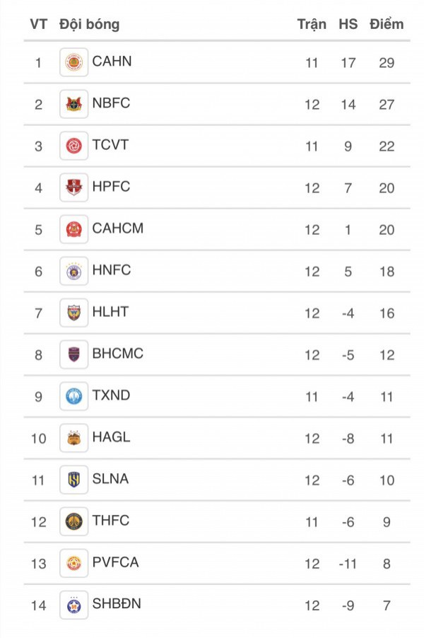 CLB Ninh Bình tìm nơi ‘xả stress’, HAGL và thủ môn cao 1,91 m có chịu nổi sức ép?