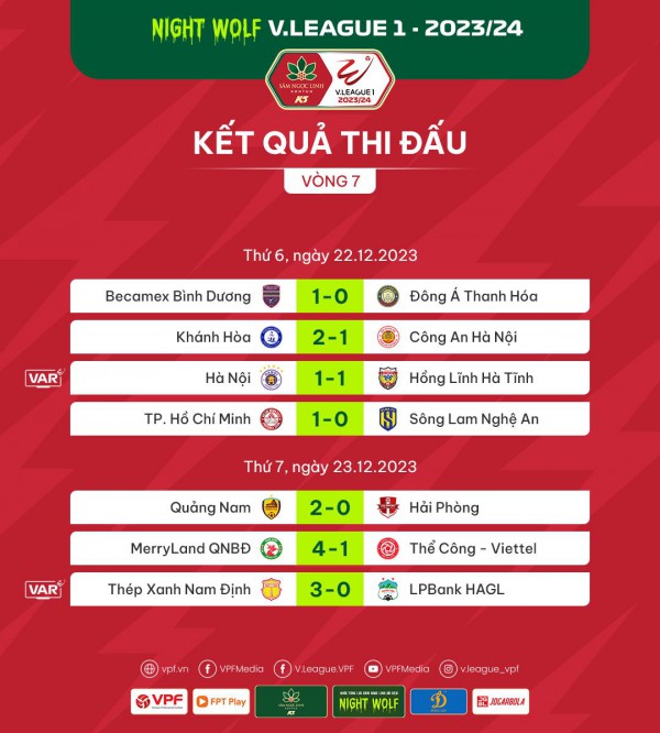 CLB Quảng Nam giành chiến thắng ấn tượng trước Hải Phòng - Vòng 7 V.League 2023