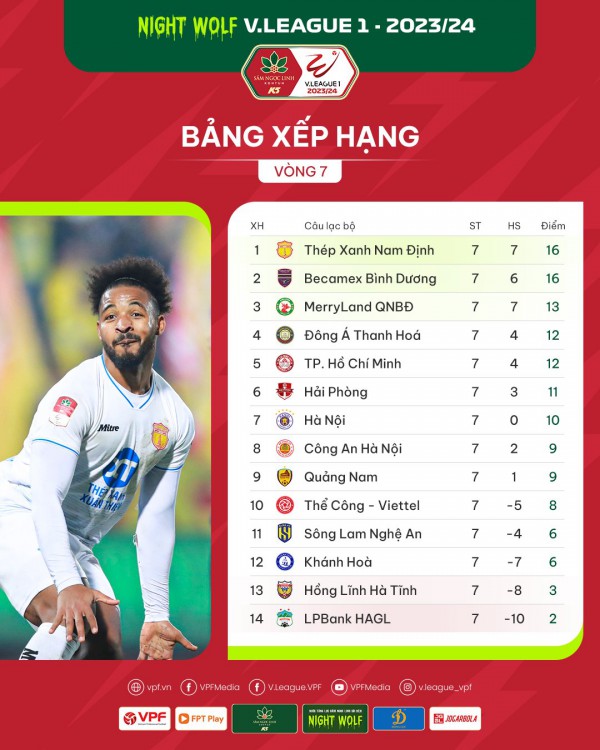CLB Quảng Nam giành chiến thắng ấn tượng trước Hải Phòng - Vòng 7 V.League 2023