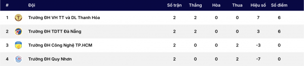 Chủ nhà ngược dòng ngoạn mục vào tứ kết?