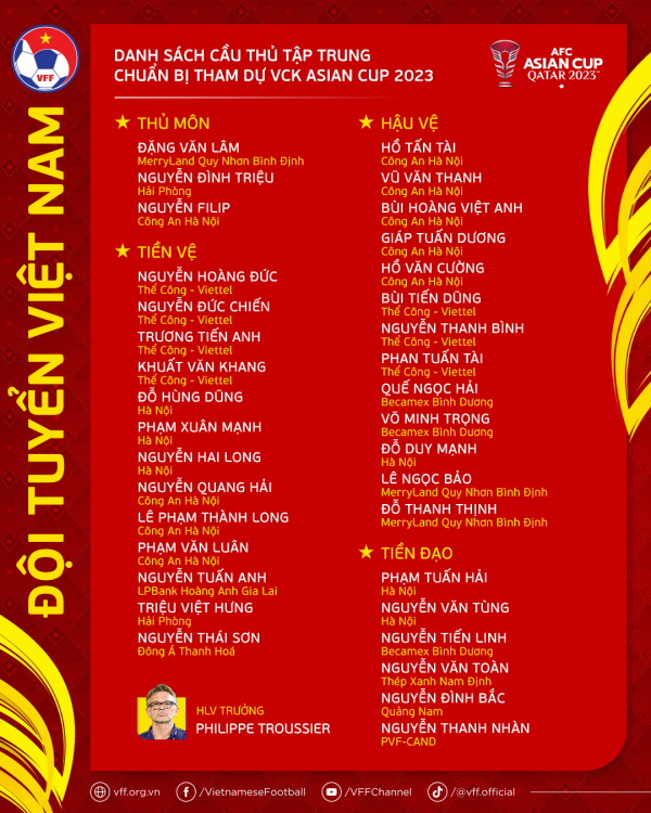 Hồ Tấn Tài và Bùi Tiến Dũng góp mặt trong danh sách tập trung của đội tuyển Việt Nam