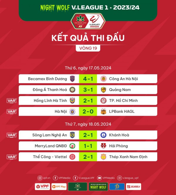 Kết quả, BXH sau vòng 19 V.League: Vòng đấu của các đội chủ nhà